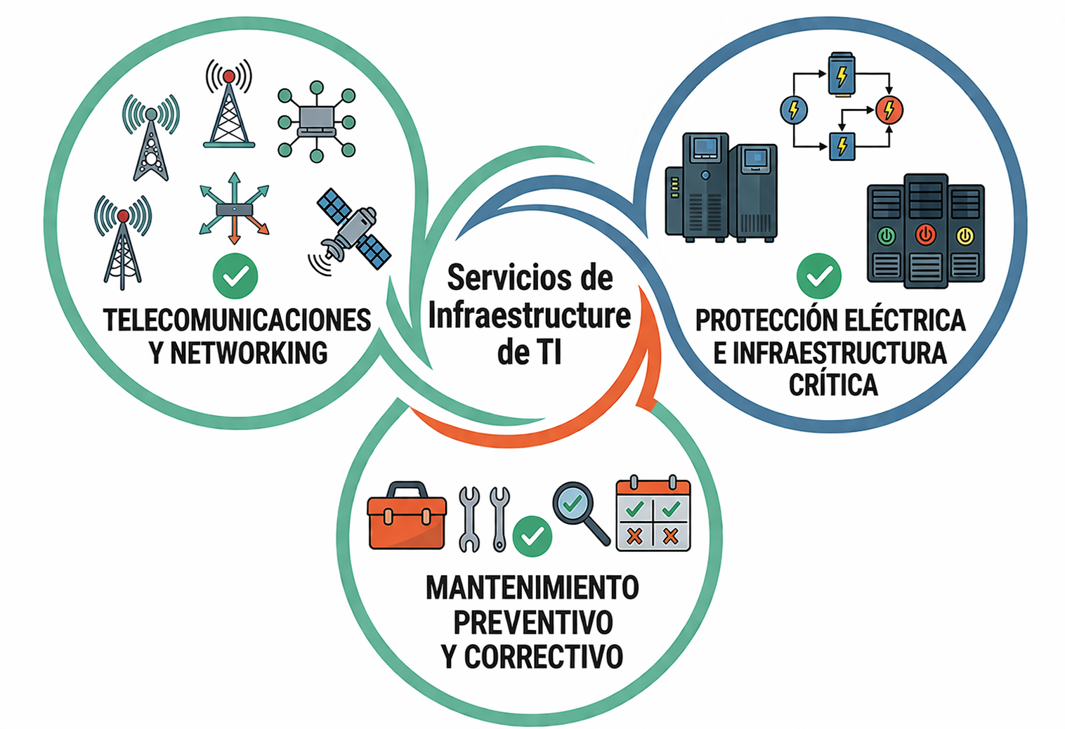 Servicios tecnológicos empresariales